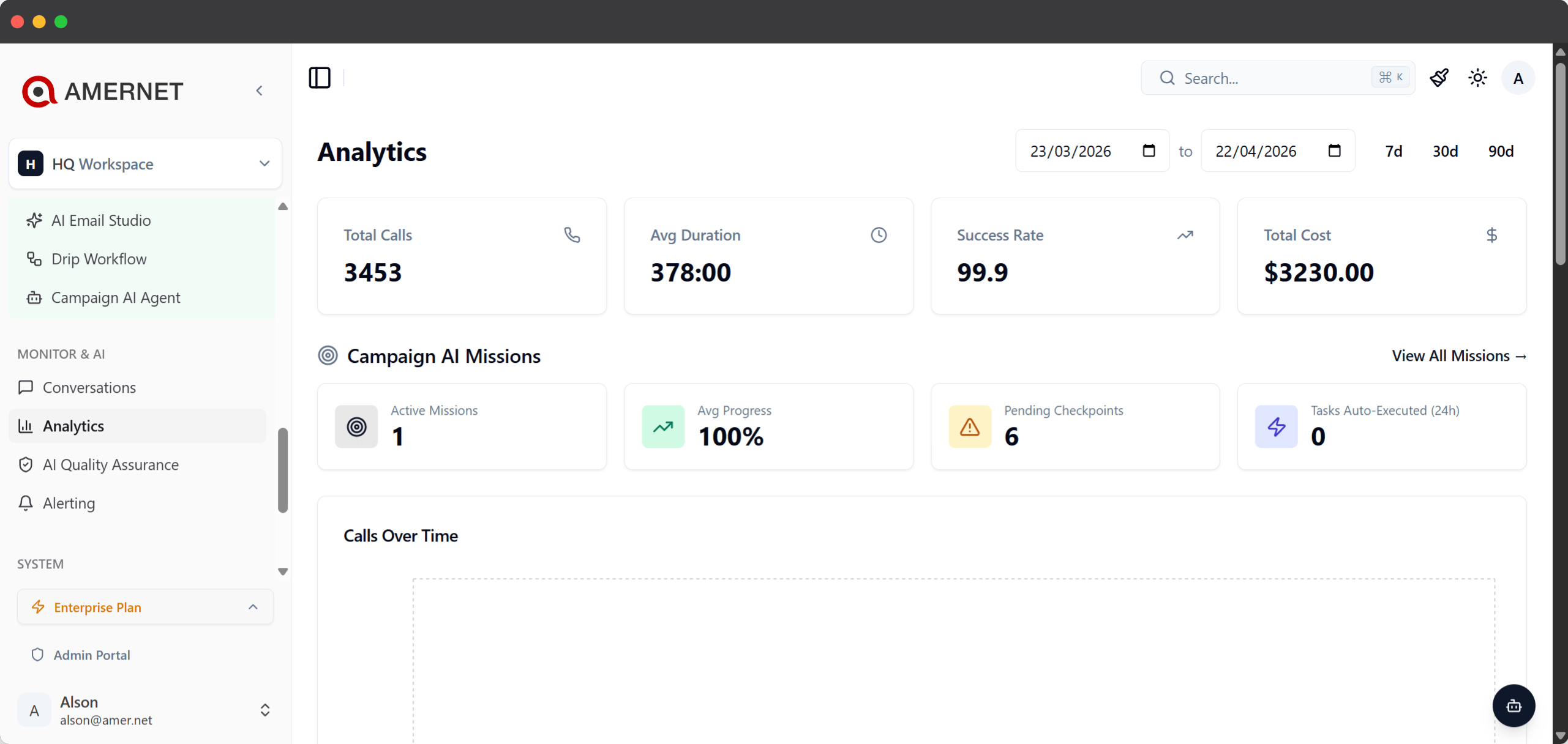 Amernet analytics dashboard for AI calls, showing volume, response time and cost