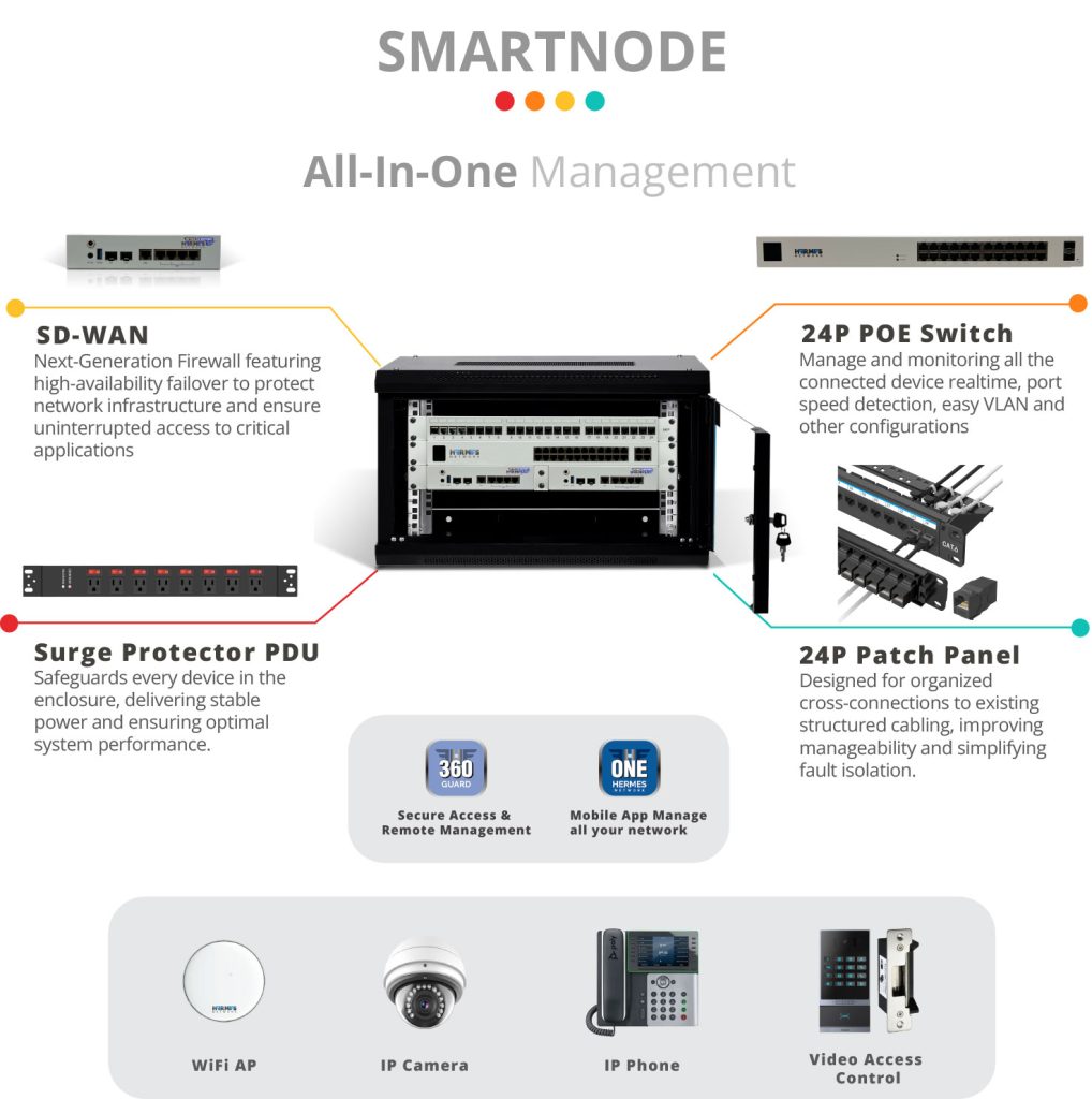 SmartNode - Amernet